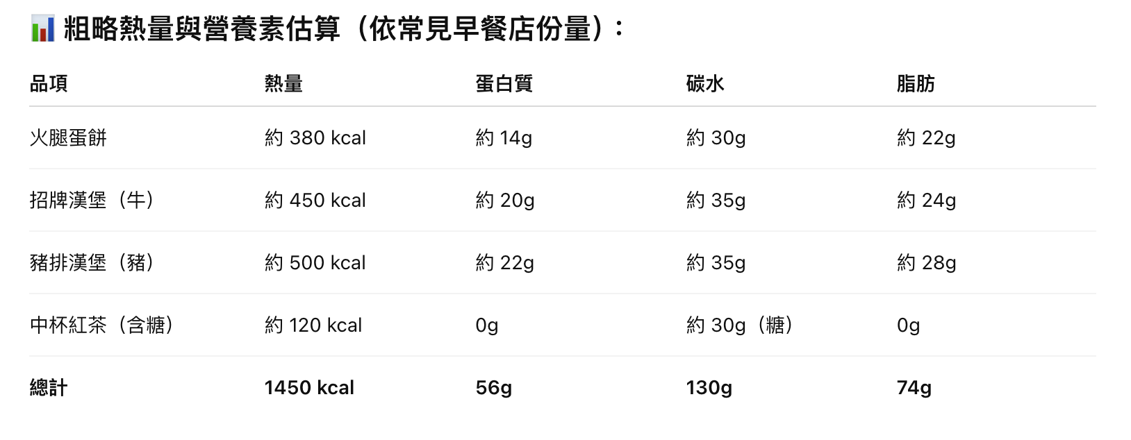 first-food-photo.png